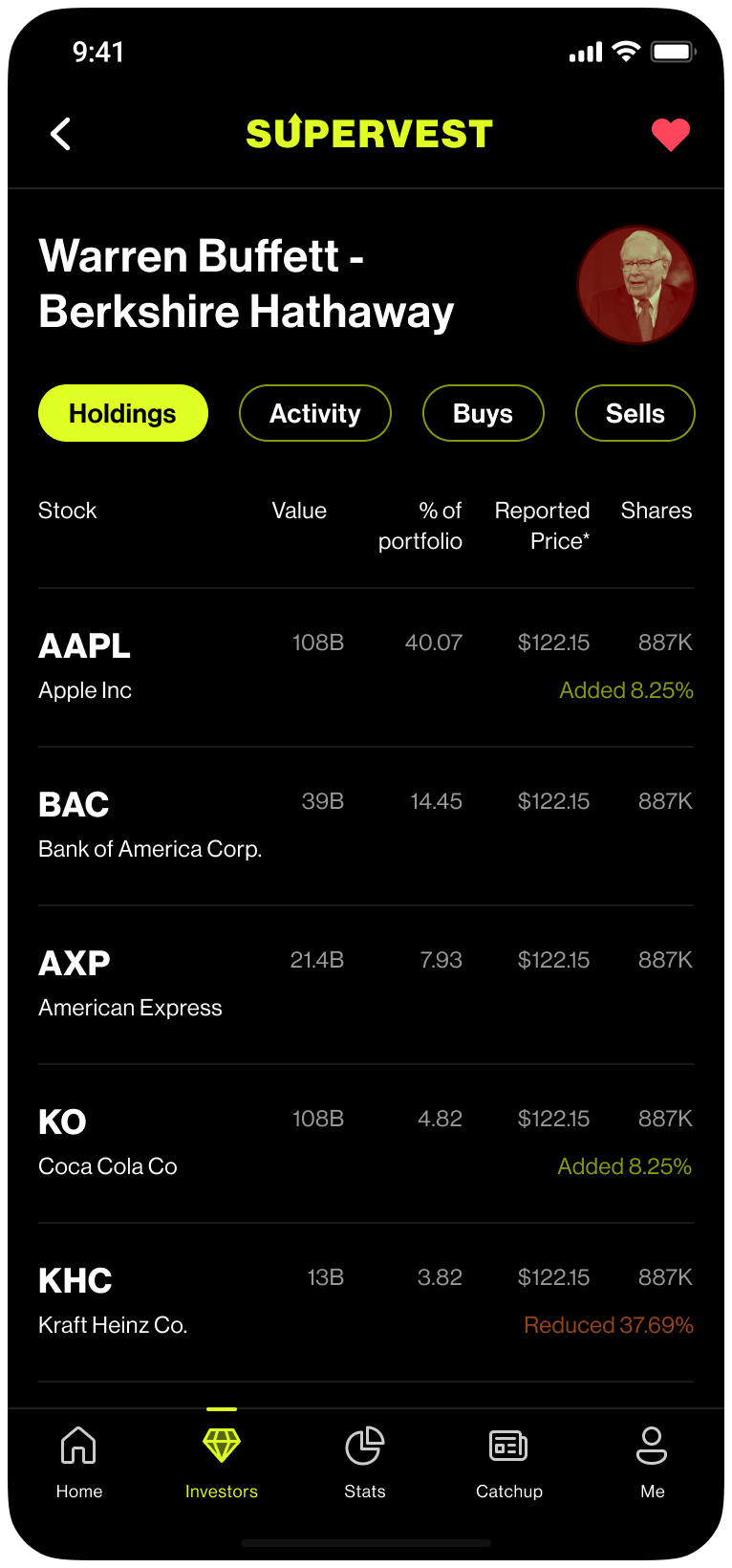 Investor profile