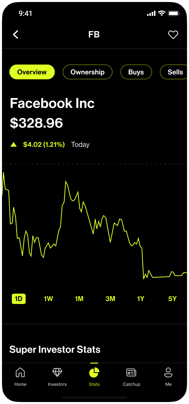 Stock detail screen one