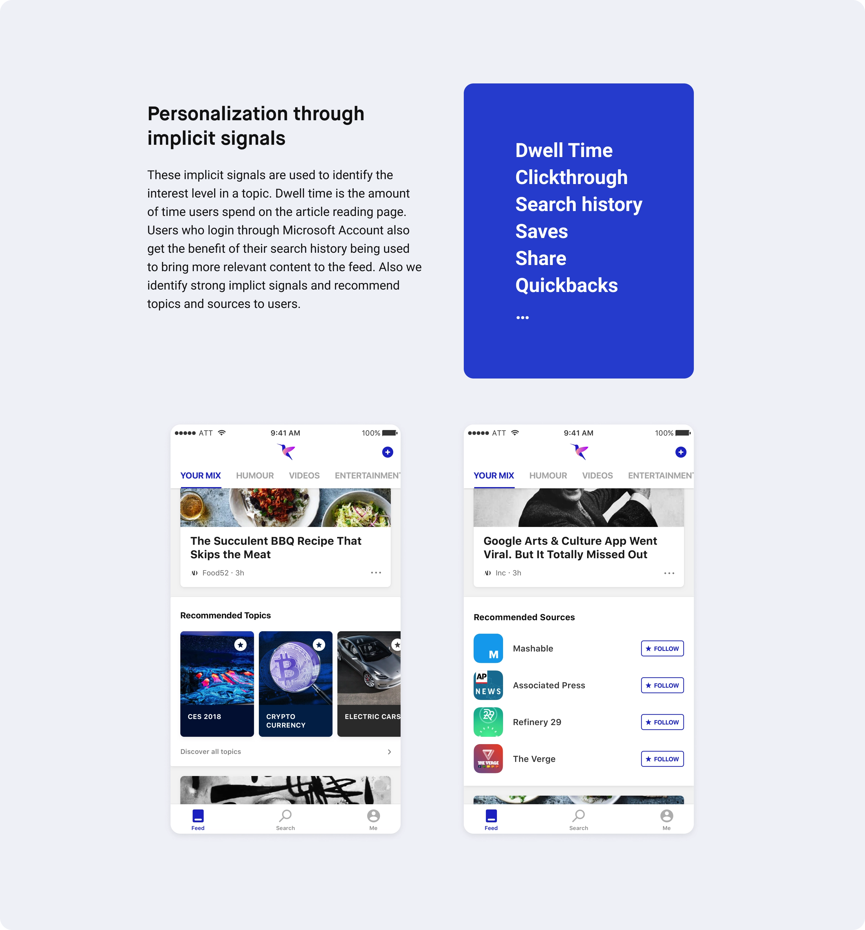 Personalization model in detail