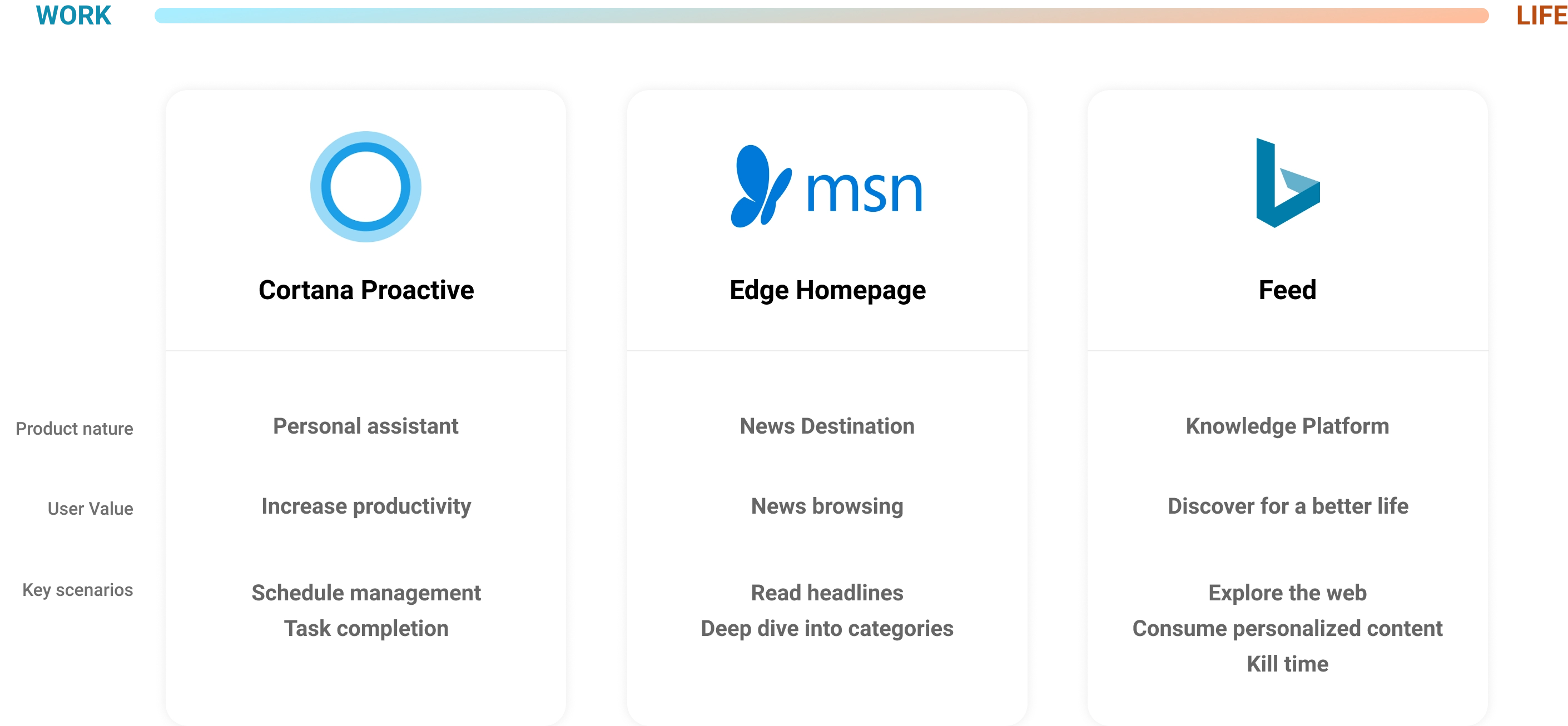 Competitive landscape of feed and news apps