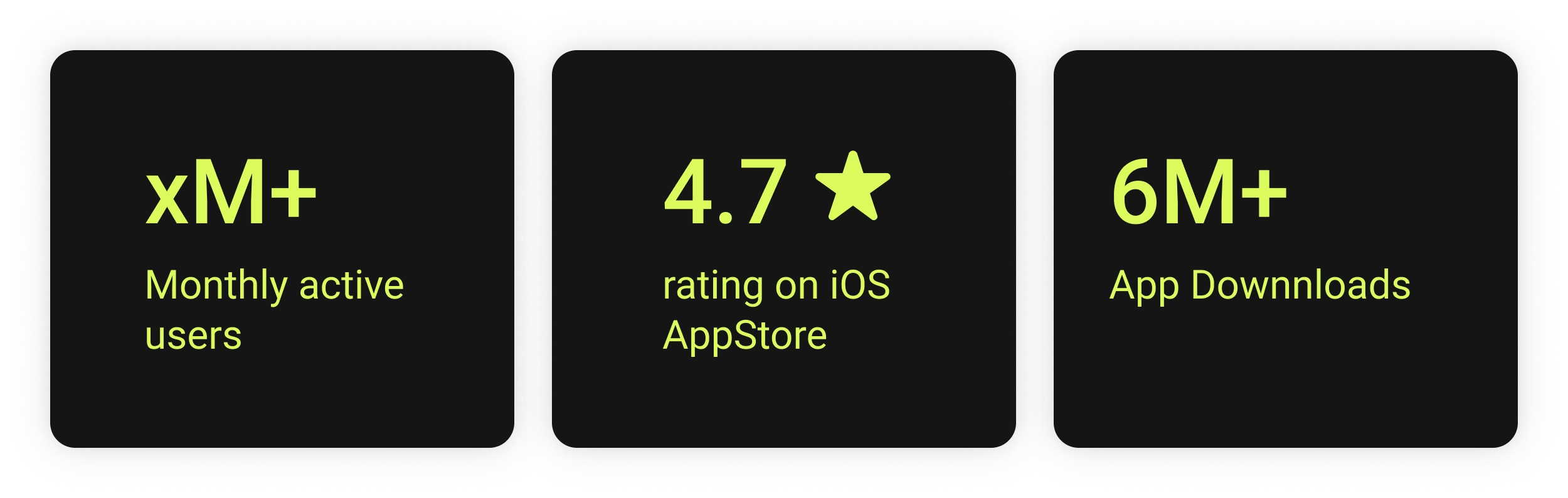 Ratings and impact numbers