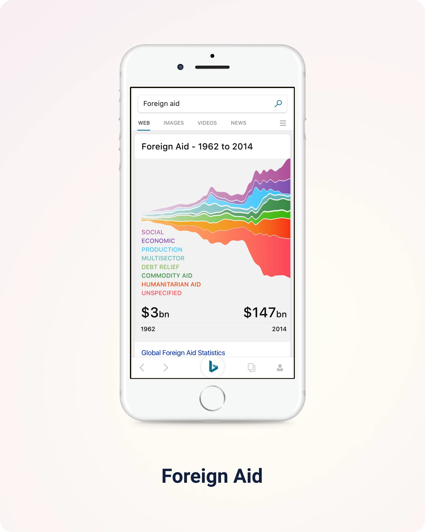 Data visualization two