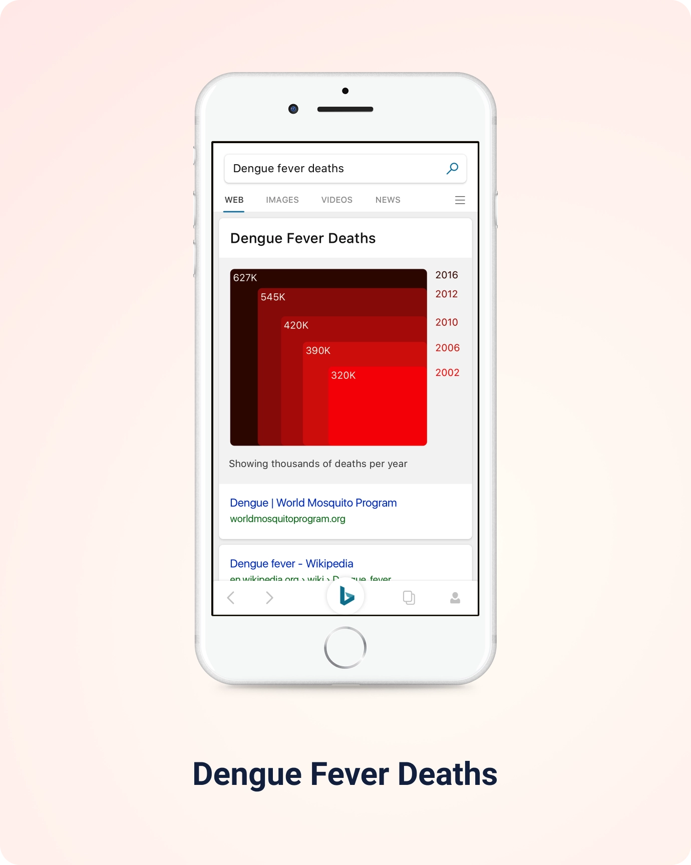 Data visualization four