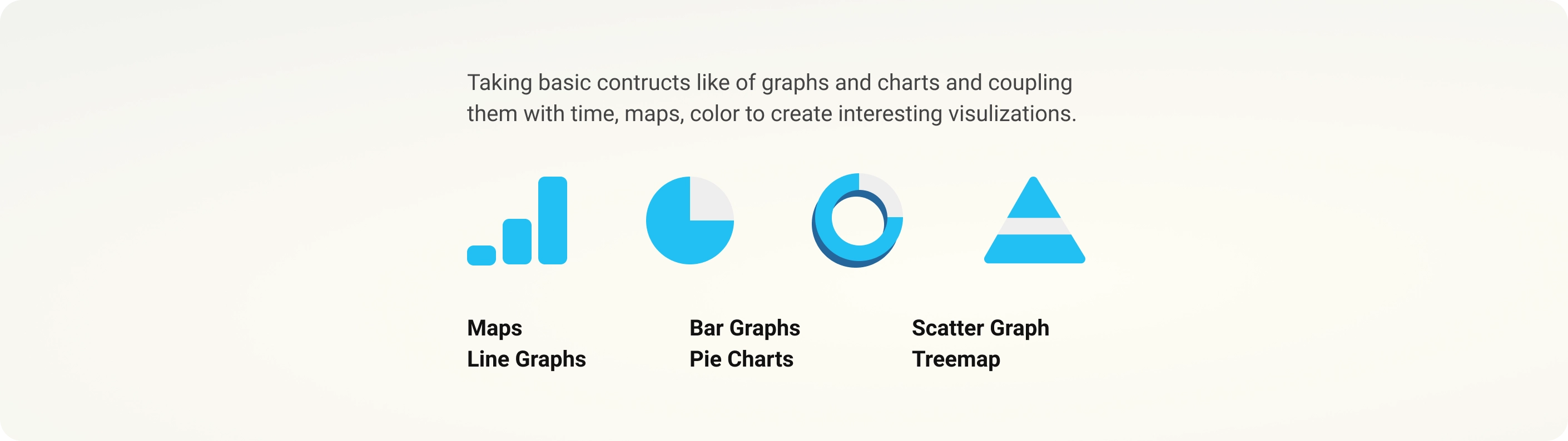 Chart construct library