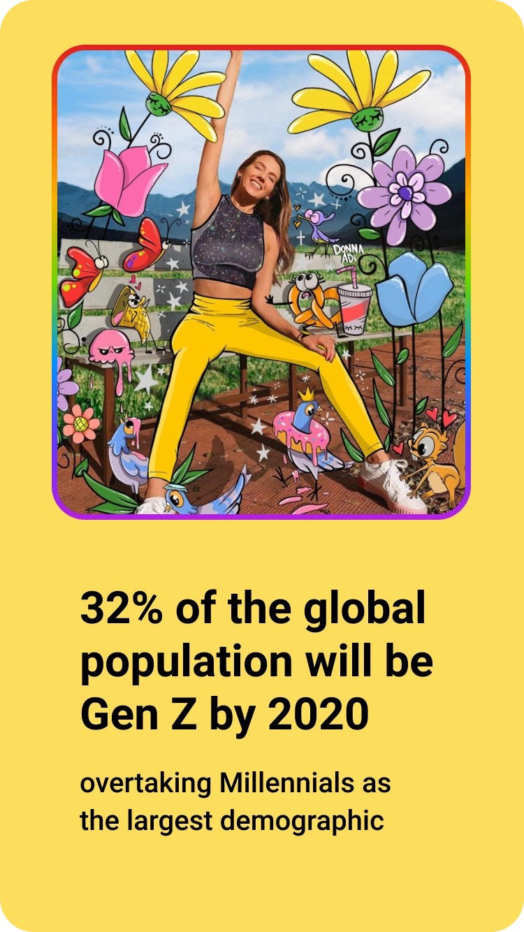 Gen Z research board two
