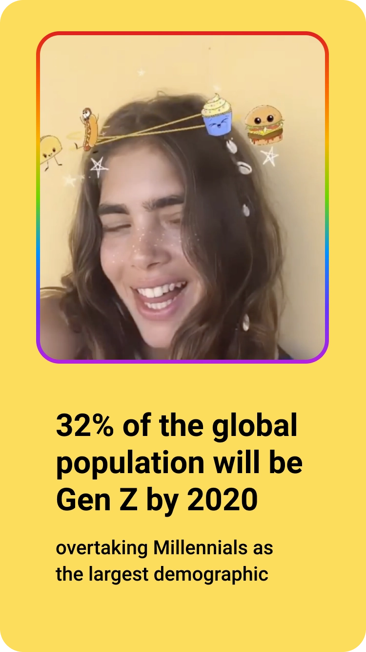 Gen Z population research board