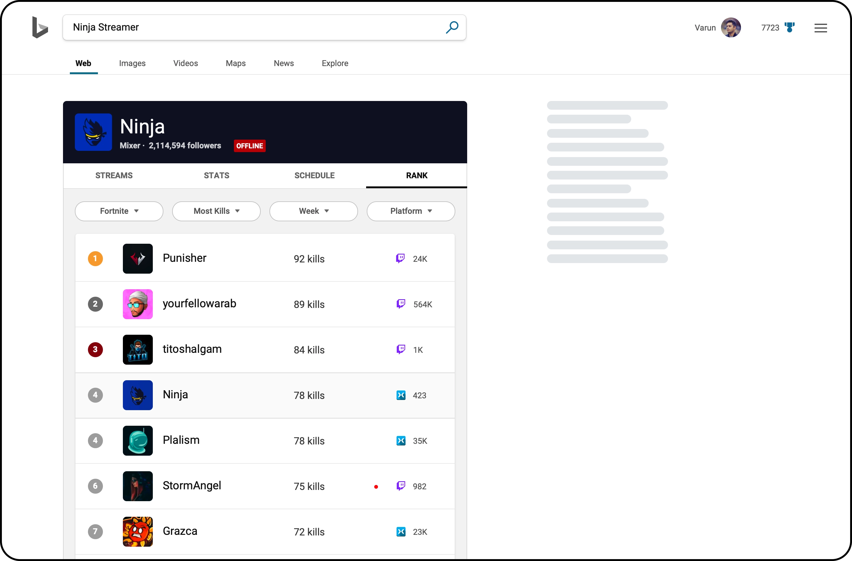 Weekly streamer rankings