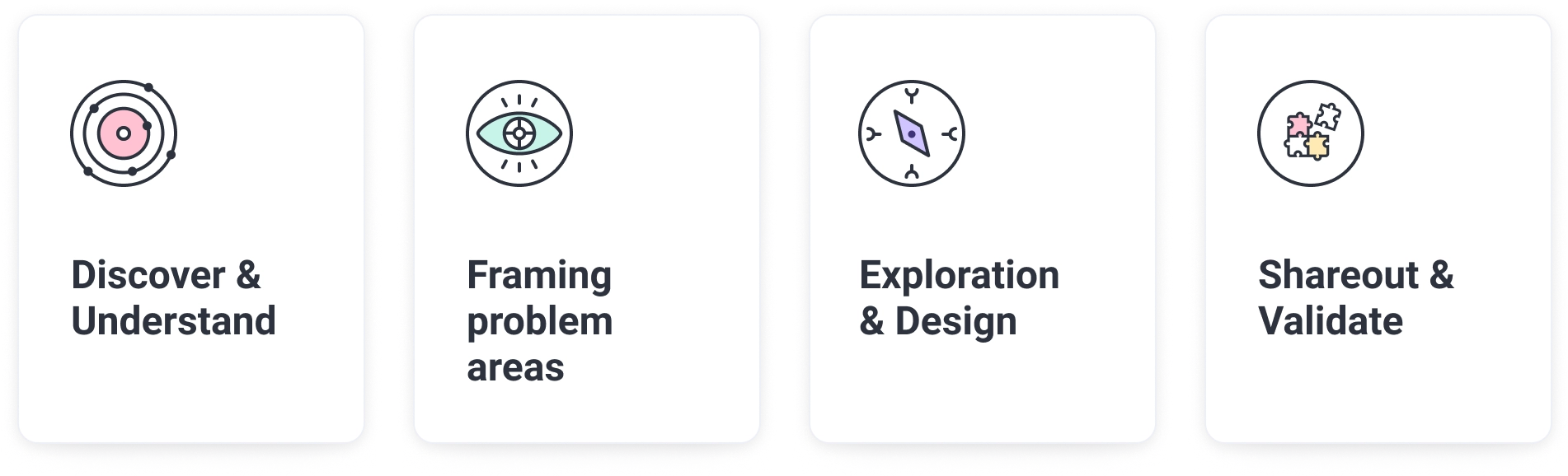 Design sprint process diagram