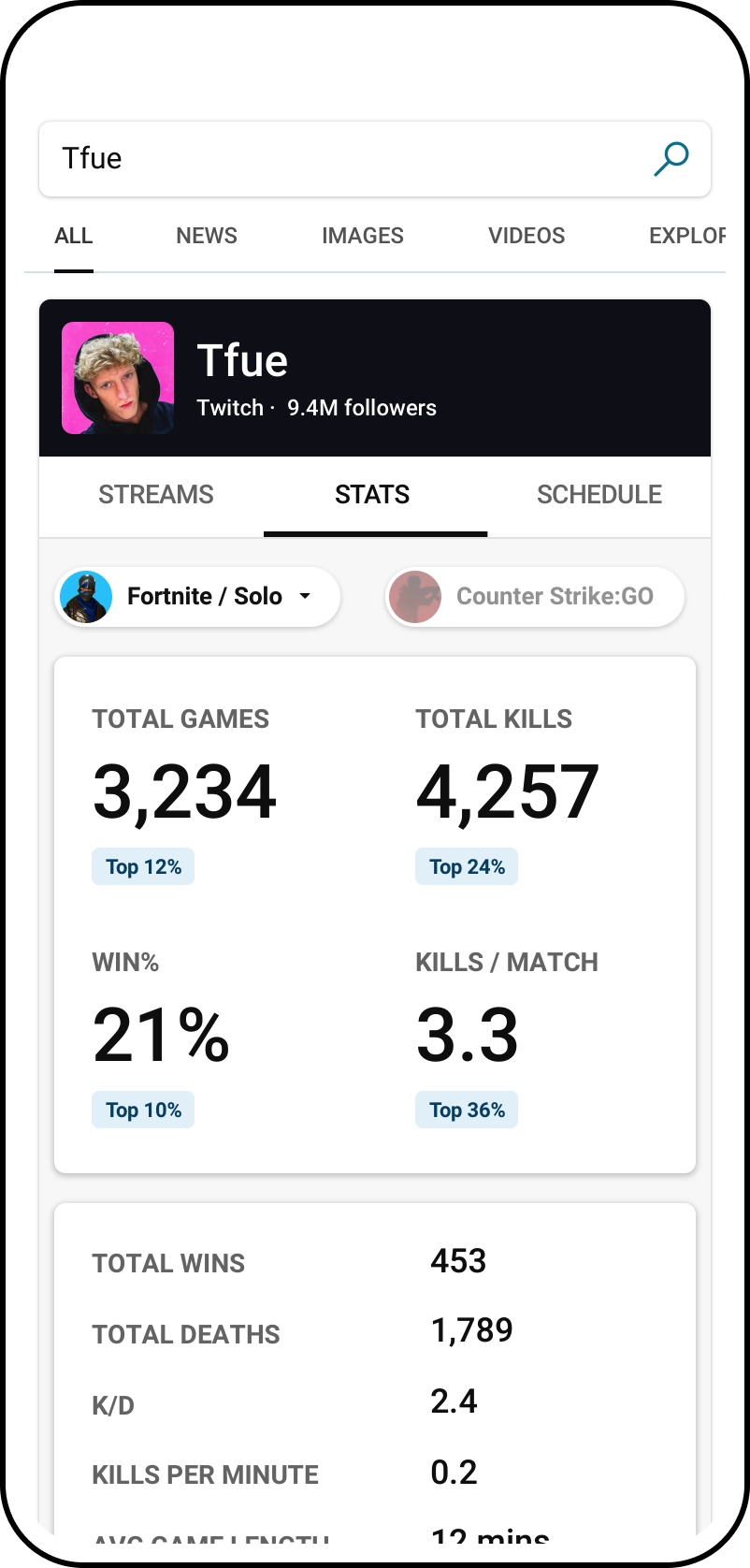 Streamer stats profile